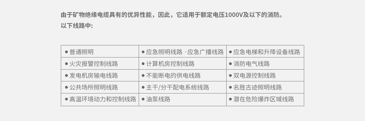 BTYTW_礦物質(zhì)絕緣電纜